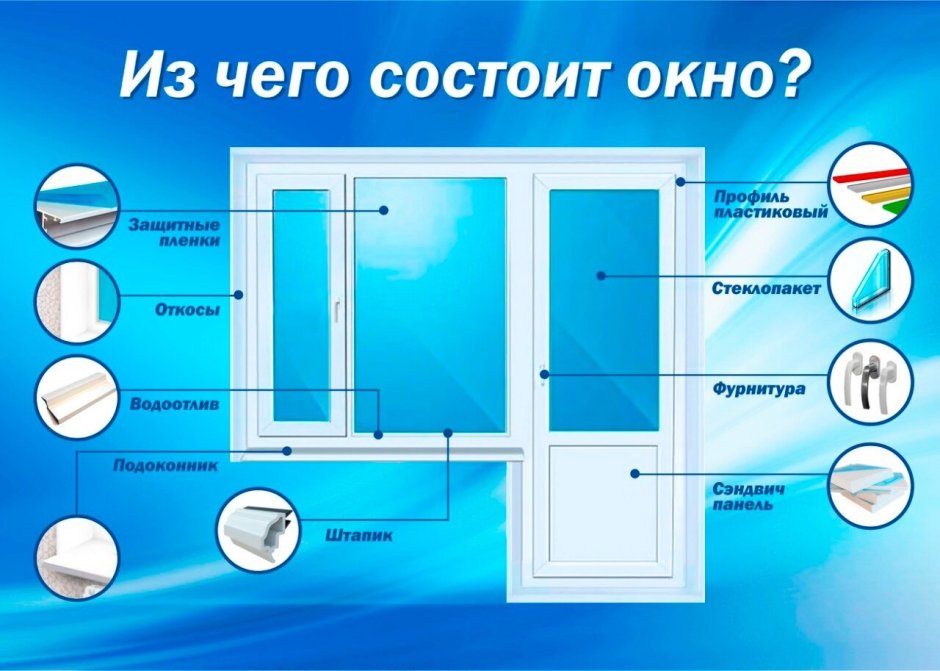 Окна Рехау фурнитура Siegenia