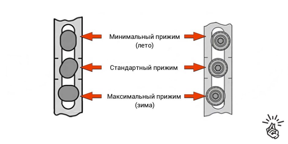 Печь зимний и летний режим