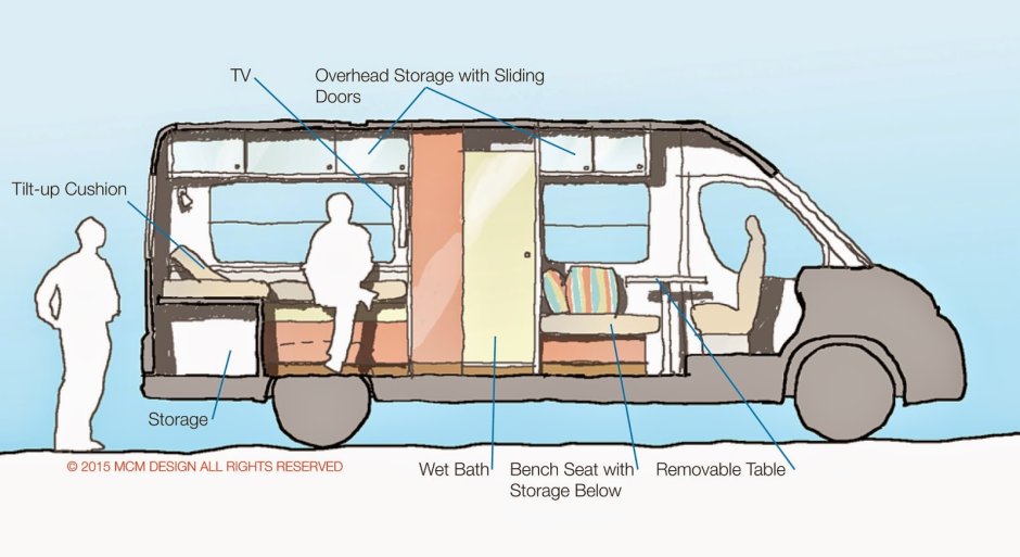 Фургон для путешествий внутри схема