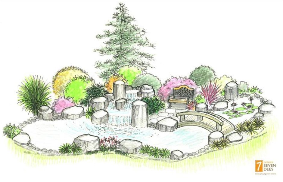 Рисунок план сада дизайна ландшафтного Архитектор Японии