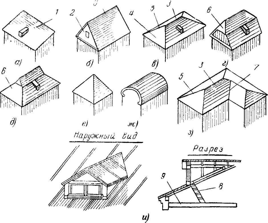 Основные типы форм чердачных скатных крыш