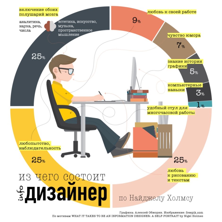 Металлоконструкции инфографика