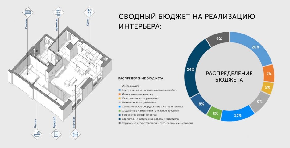 Интересная инфографика диаграммы