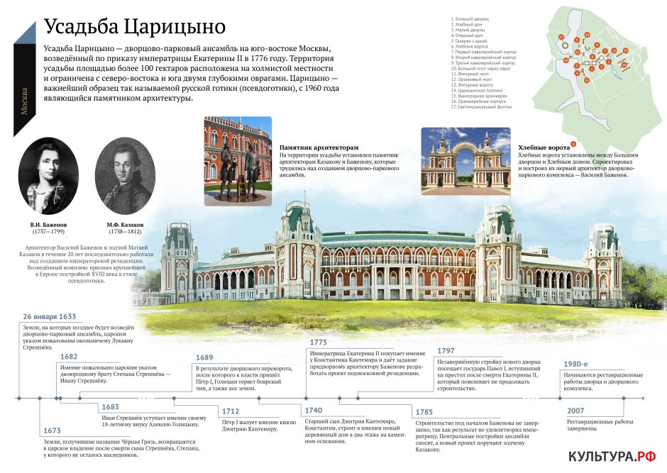 Екатерининский зал музея заповедника Царицыно