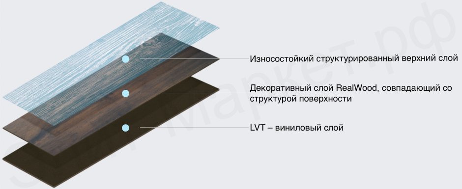 Кварцвиниловая плитка Alpine Floor Stone eco4-2 Самерсет