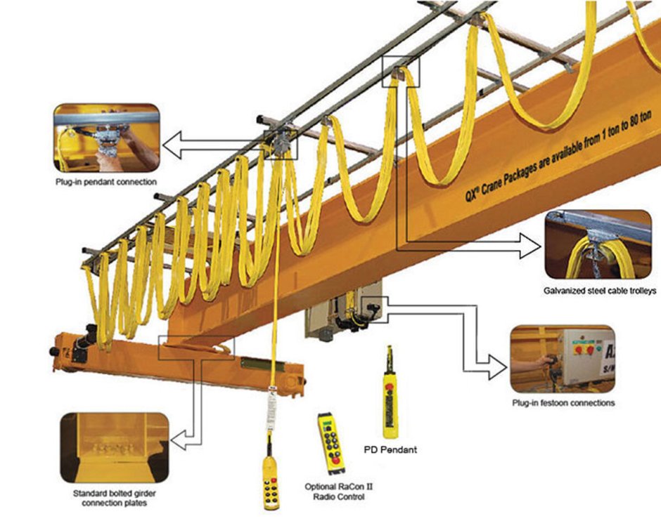 Imex кран Heavy Duty Crane