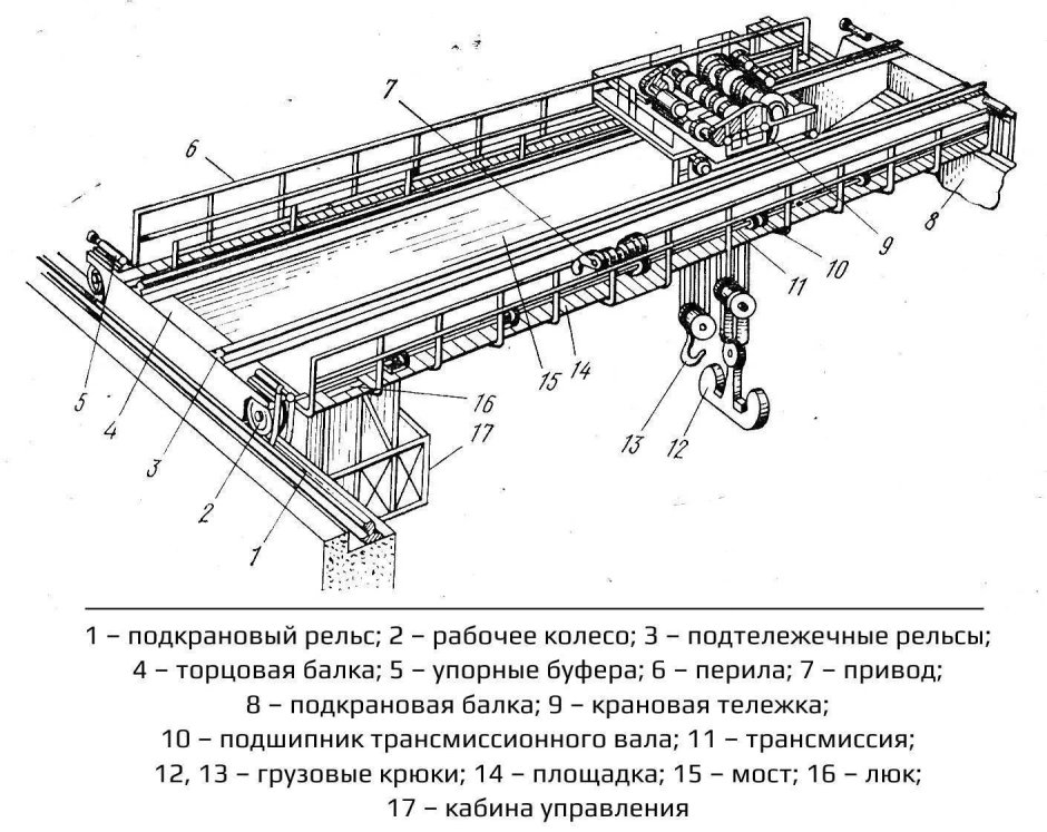 Кран балка 5 БТ кран