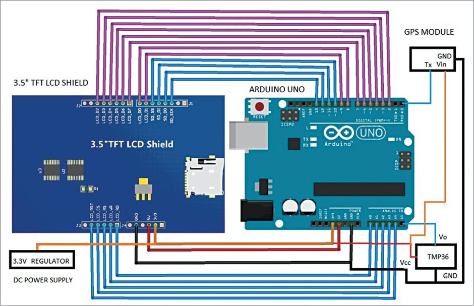 Arduino ir2106s