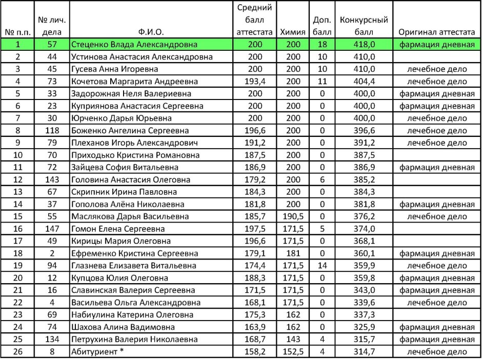 Г Екатеринбург на карте России