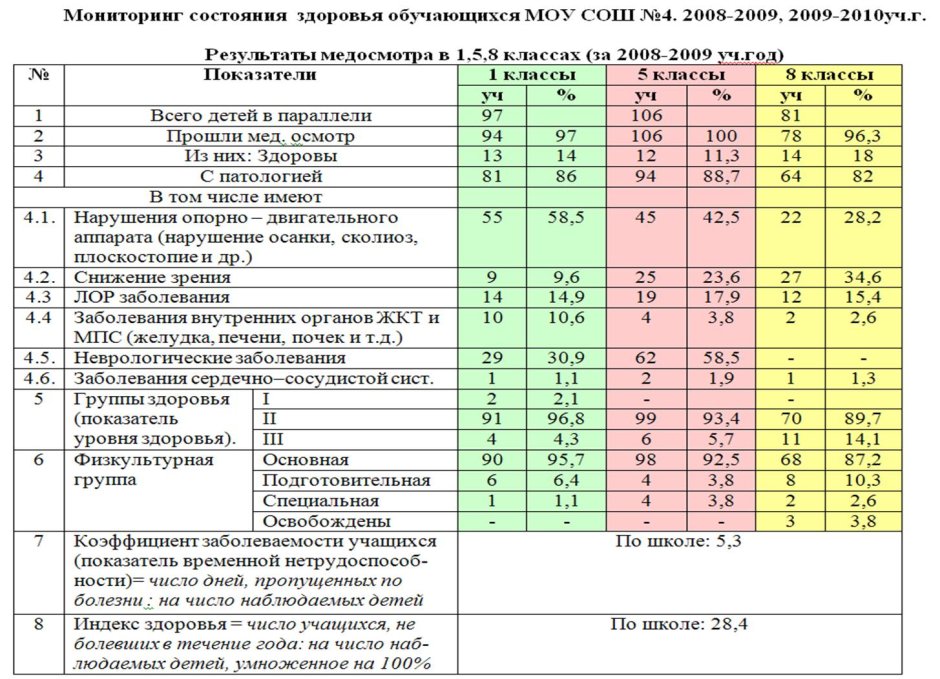Дворец Румянцевых и Паскевичей Гомель чертеж