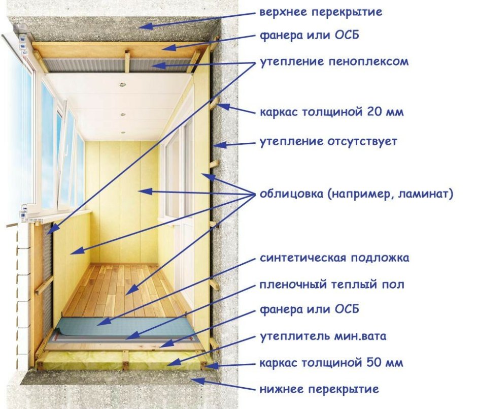 Утепление балкона пеноплексом и пенофолом