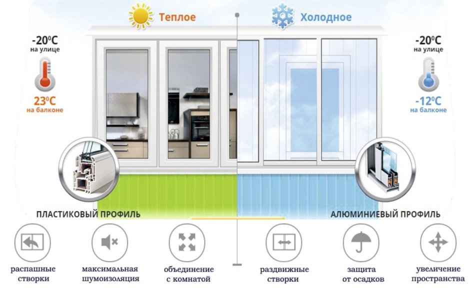 Пластиковые окна баннер