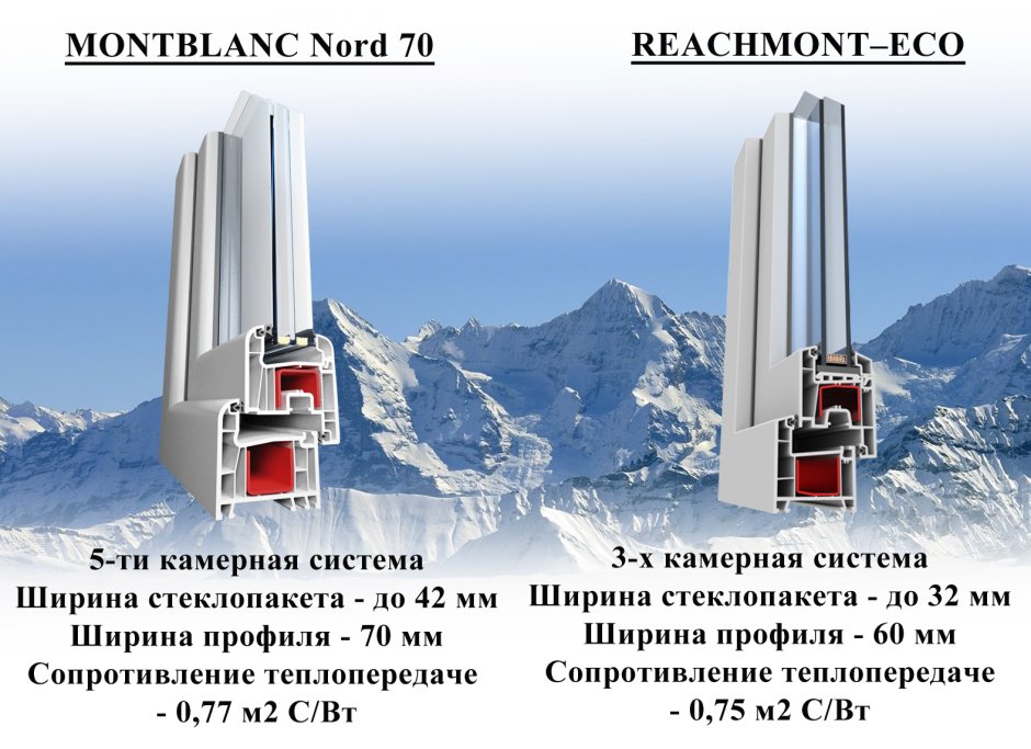 ПВХ профиль Монблан 60