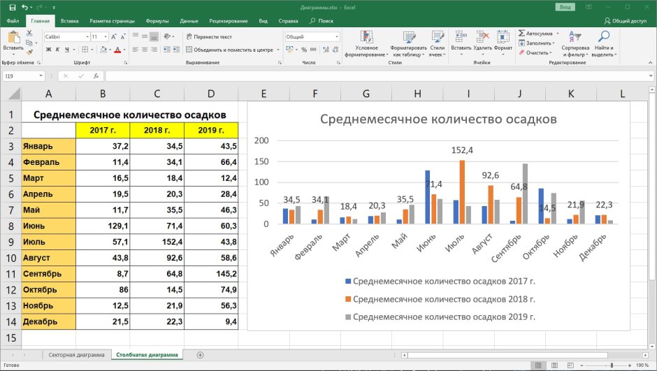 Ячейка и лист excel
