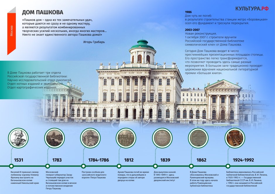 Улица Ленина 8 Санкт-Петербург