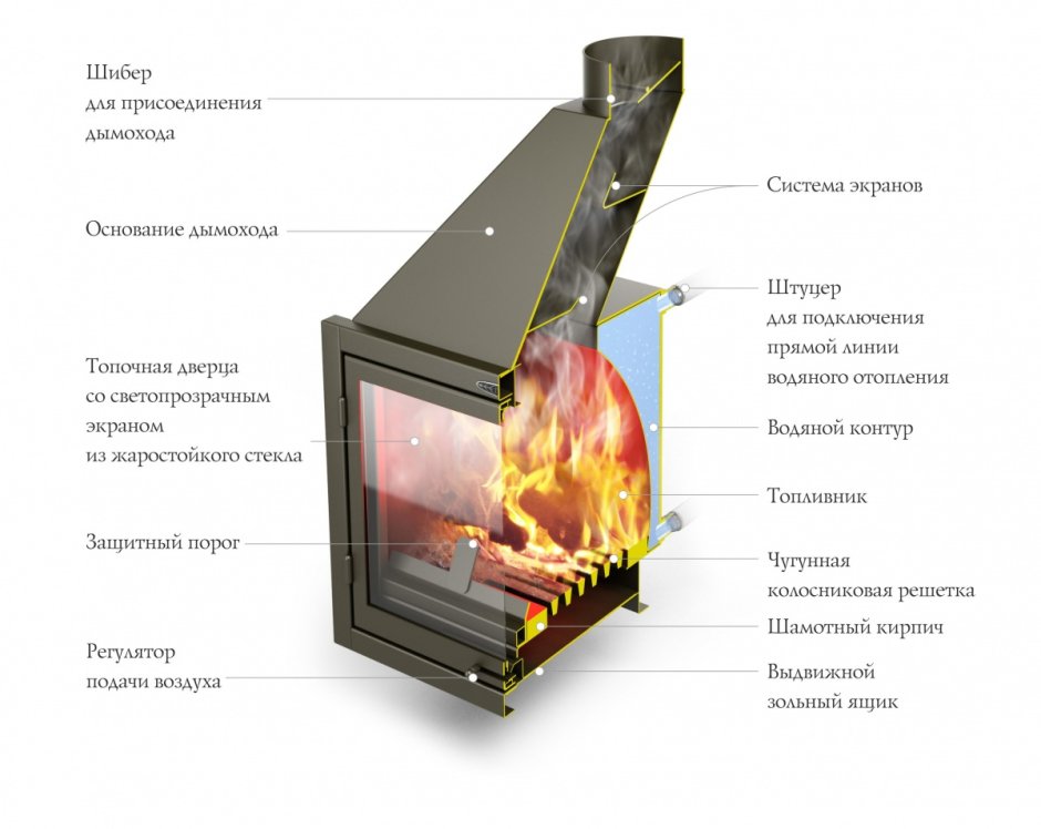 Печь длительного горения с теплообменником