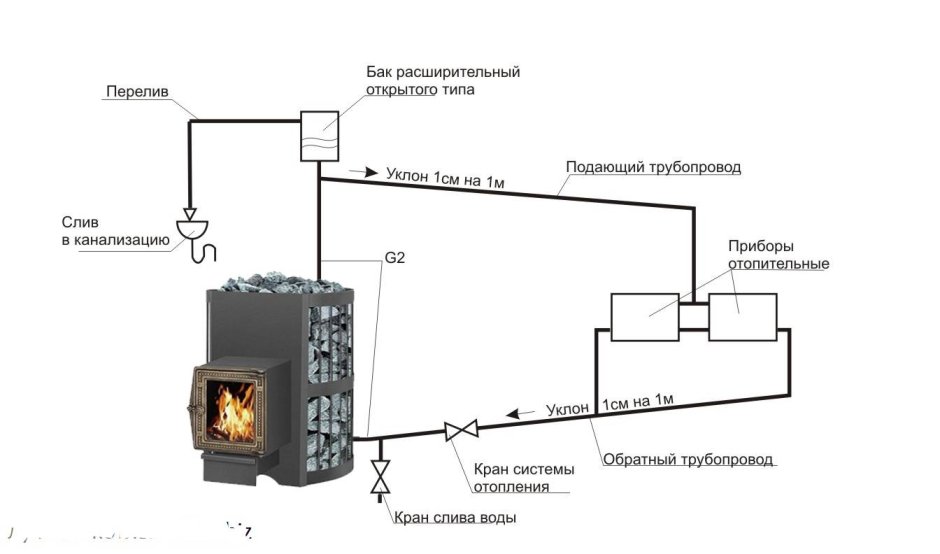 Схема подключения печного водяного отопления