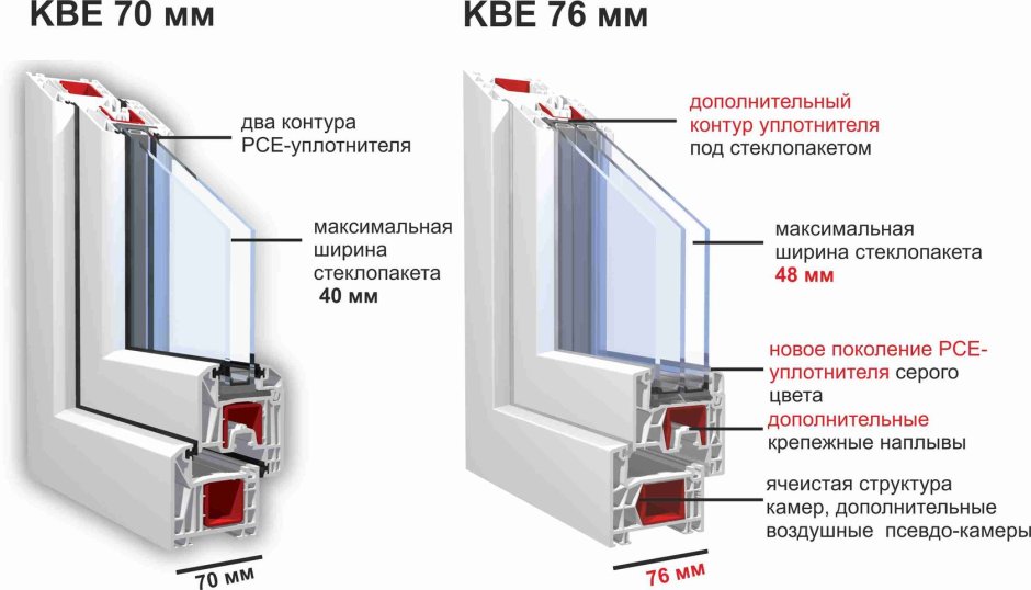 Профильная система KBE 70 Expert