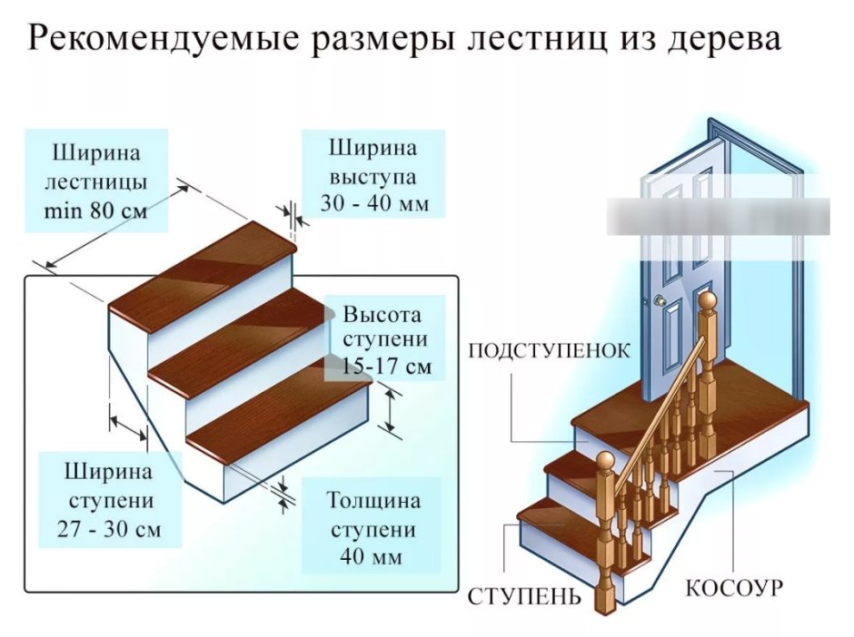 Размеры ступени лестницы стандарт