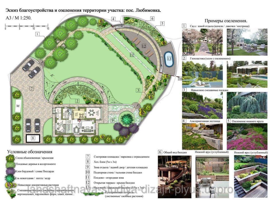 Ландшафтная архитектура таблица