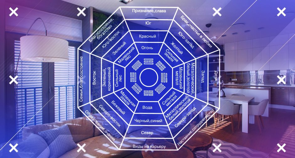 Компас Багуа по фен шуй