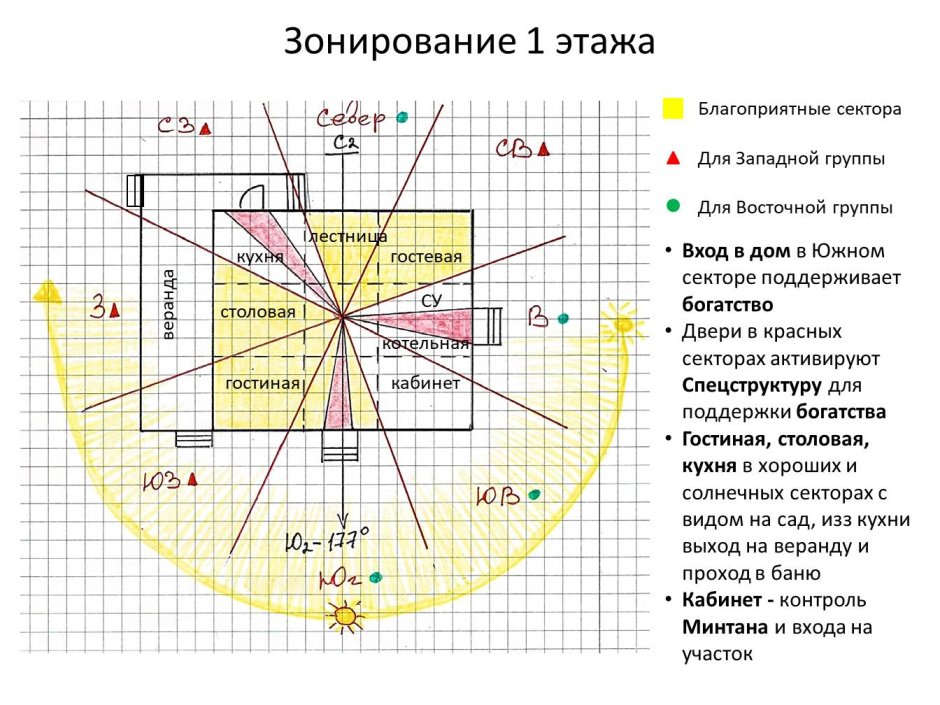 Интерьер в стиле фен-шуй