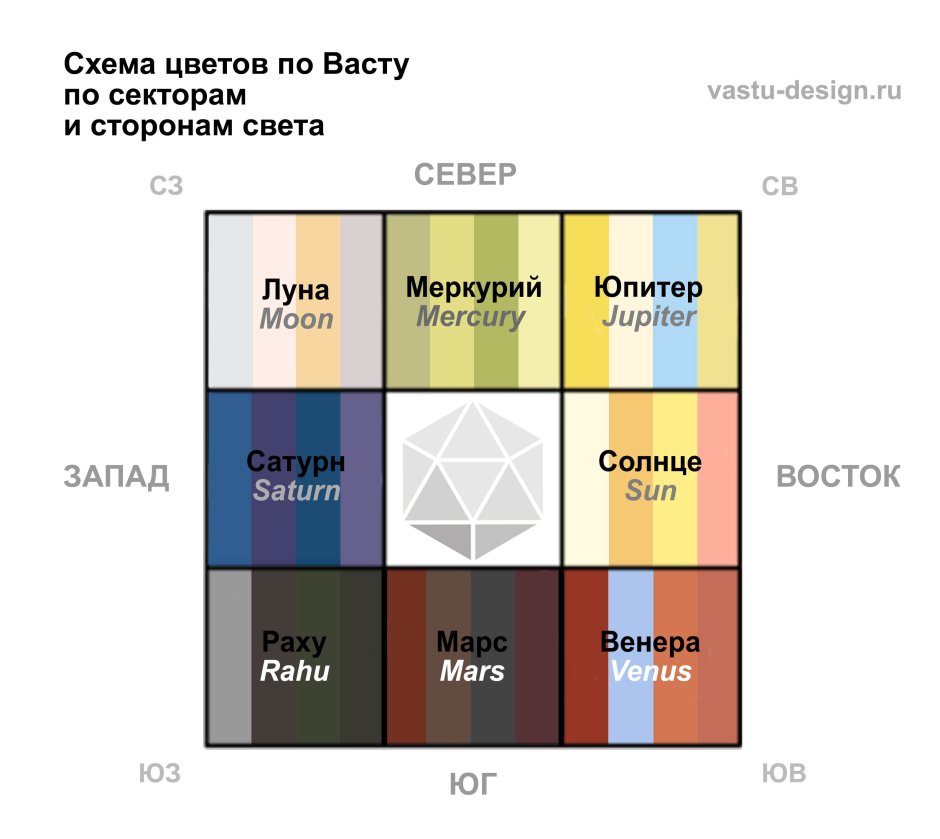 Место для рисования в квартире дизайн