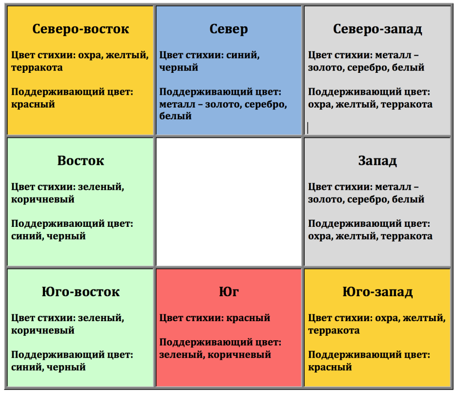 Макет балкона