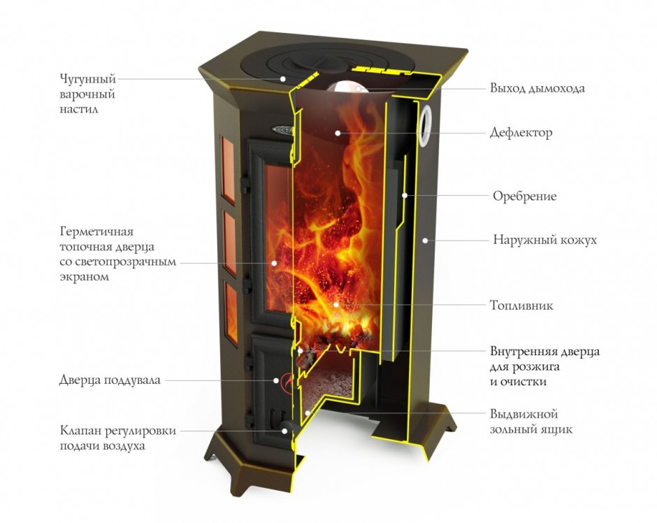 Банная печь ТМФ Саяны inox Витра 29901