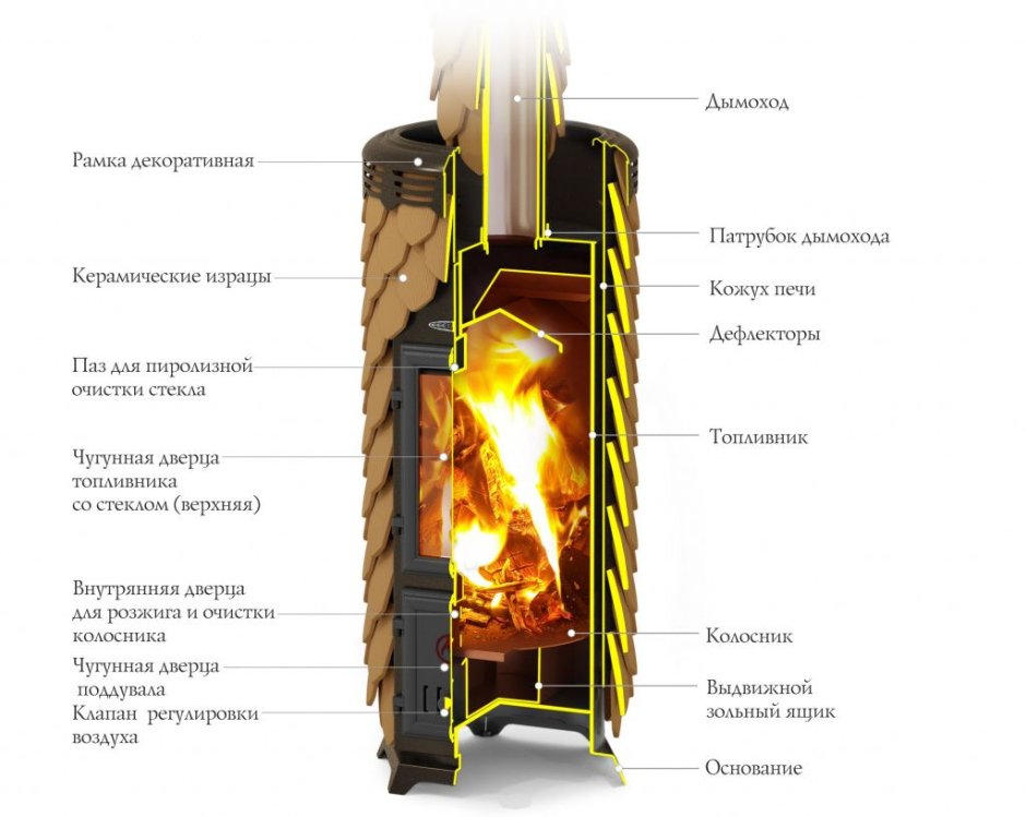 Термофор огонь-батарея 7 с теплообменником