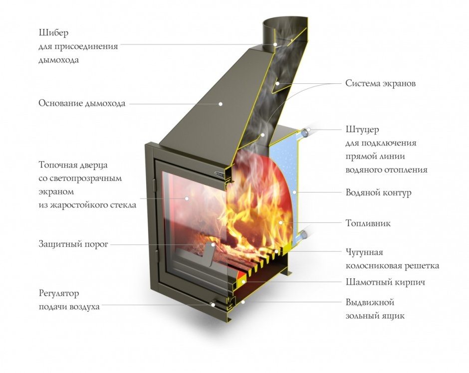 Отопительная печь ТМФ профессор Бутаков