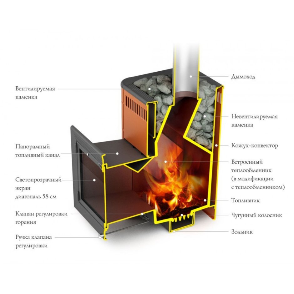 Печь-камин ABX Omaha