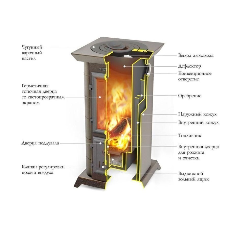 Дровяная топка Аквариус монтаж