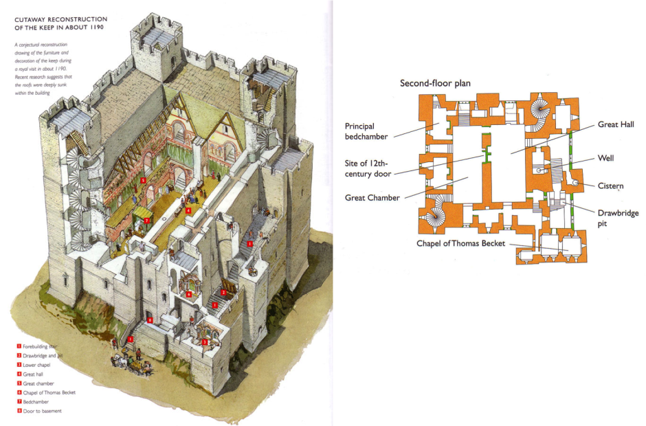 Схема замка a Medieval Castle