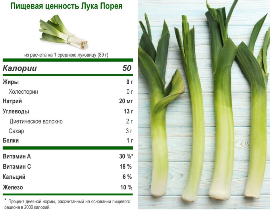 Зелёный лук на подоконнике