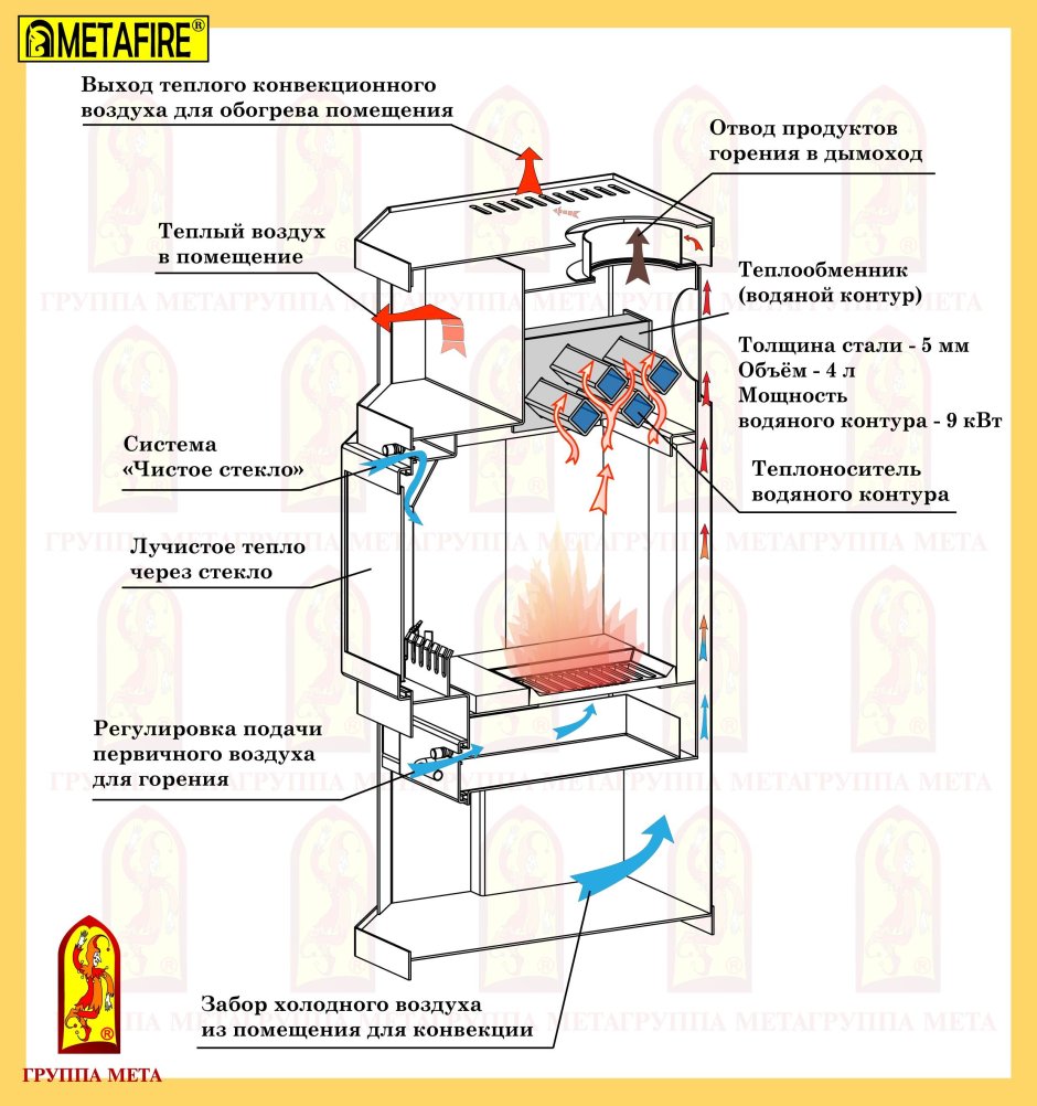 Печь-камин с водяным контуром Ангара 12