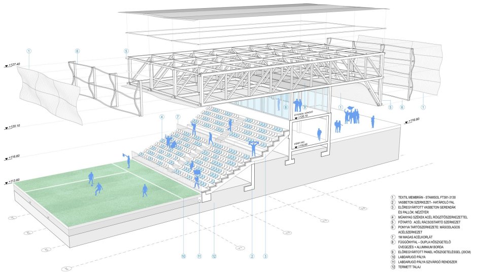 Схема трансформации стадиона