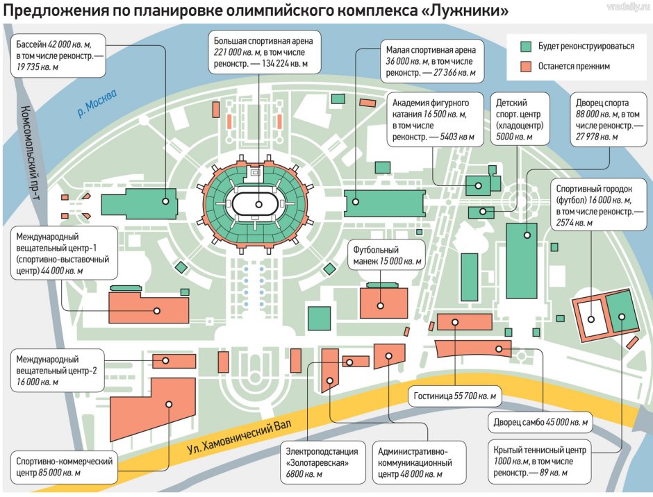 Схема олимпийского комплекса Лужники