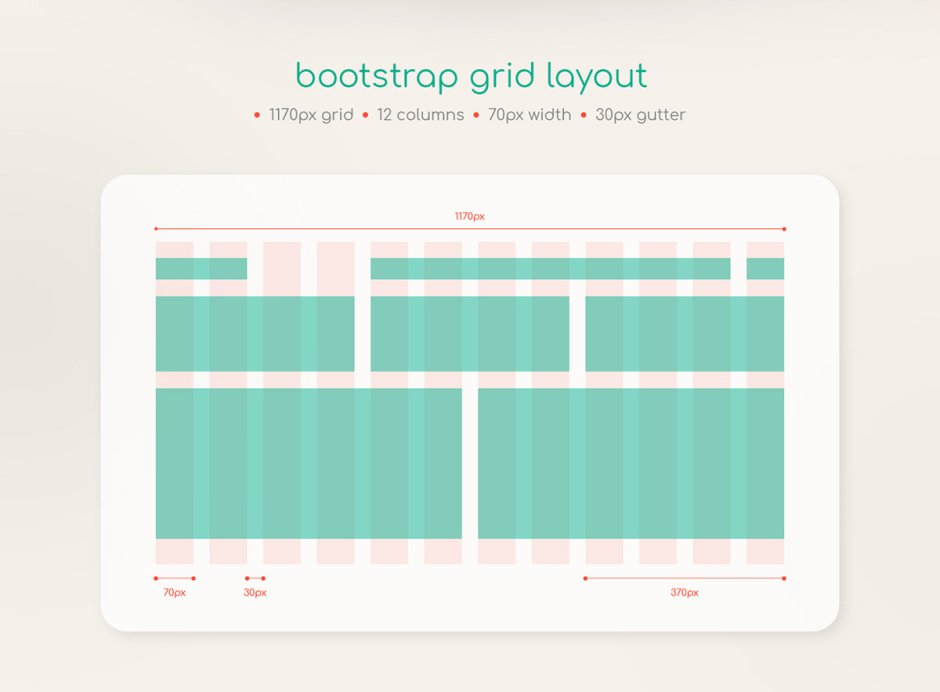 Bootstrap страница