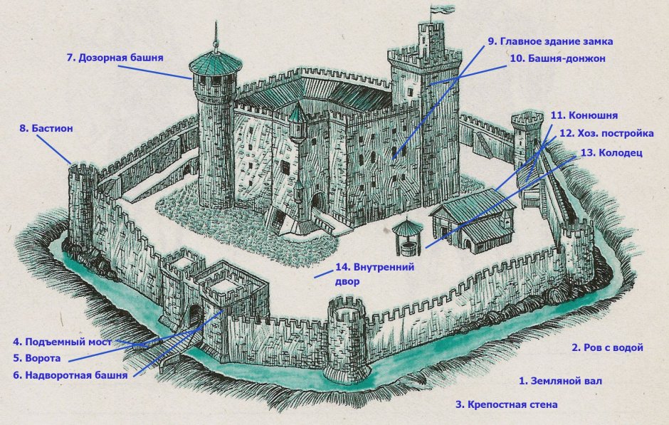Замок в плоском стиле