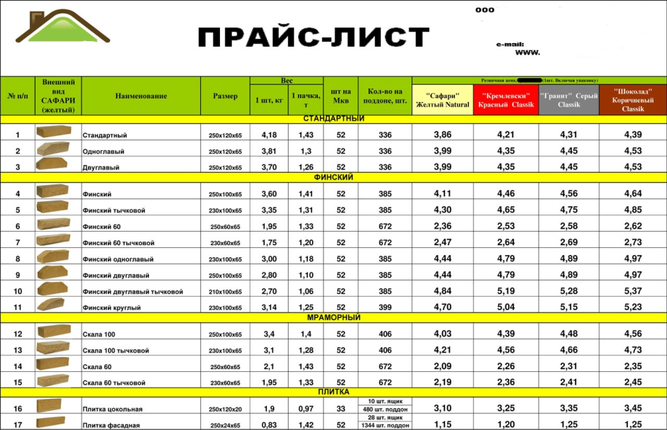 Архитектура Вышнего Волочка с домами