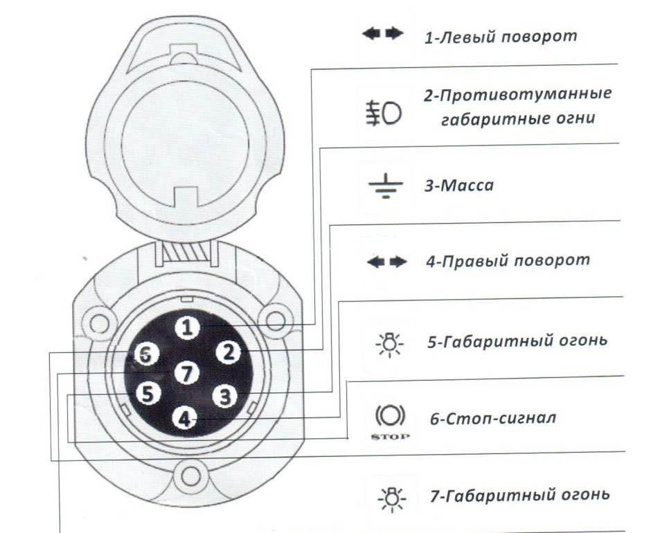 Схема подключения штекера прицепа легкового автомобиля