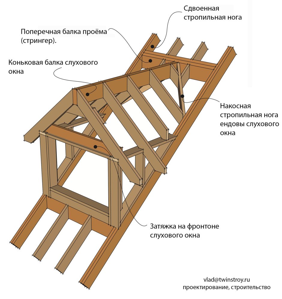 Нестандартные пластиковые окна