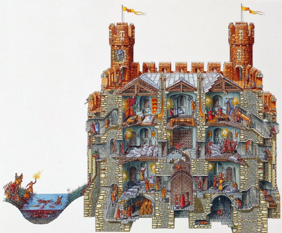 Крепости раннего средневековья