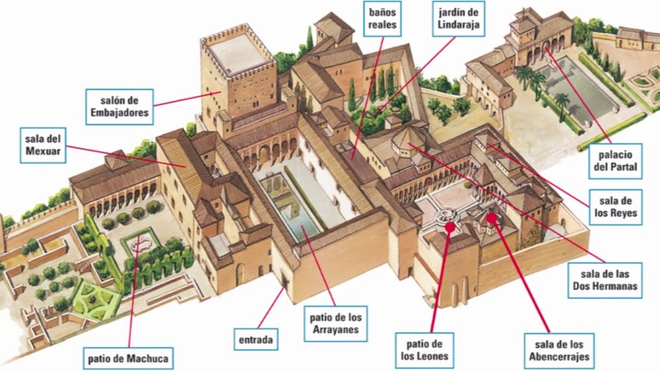 Дворец Альгамбра в Гранаде план
