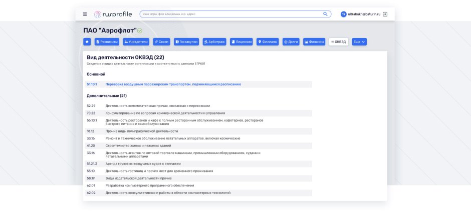 ОКВЭД юридического лица