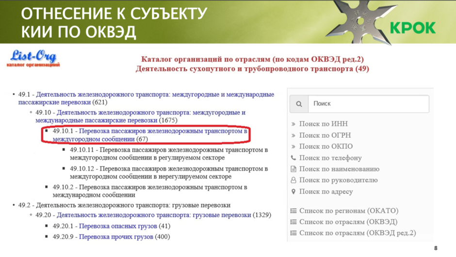 Кии ОКВЭД