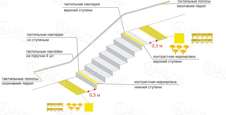 Тактильная плитка СП 59.13330.2016