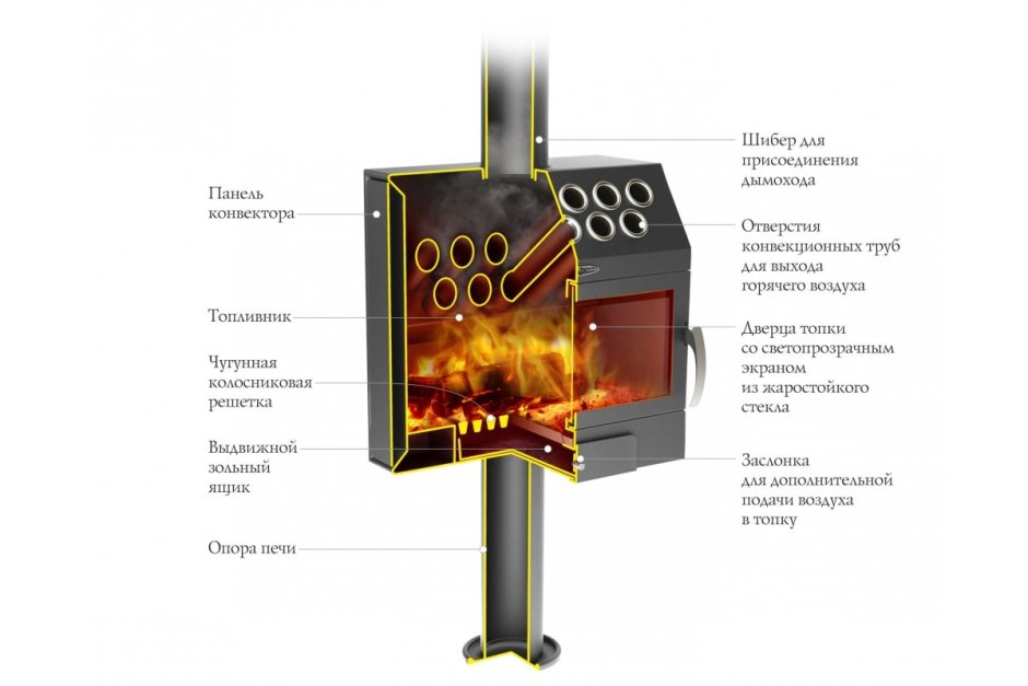 Печь отопительная камин ТМФ гармошка inox