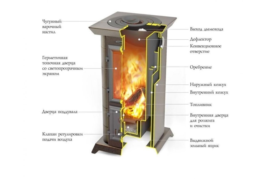 Печь отопительная статика тетра, черная бронза ТМФ